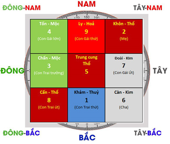 Tin bán nhà chính chủ - Bất động sản chính chủ huyện Chương Mỹ 20/03/2021